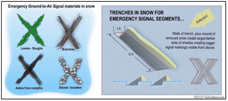 steps of survival: illustration of signals in snow and dimension