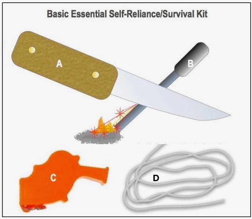 illustration of survival kit components (knife, fire starter, cord, whistle)