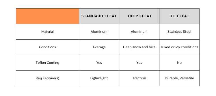 chart comparing types of Dion NeviTREK cleats