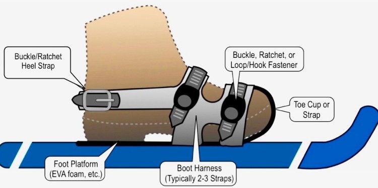 illustration of a modern snowshoe binding