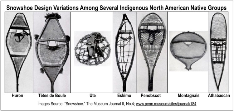 line up of traditional snowshoes with labels underneath each 'shoe