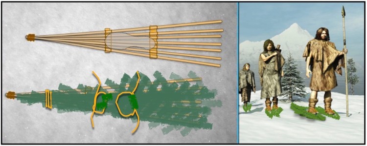 side by side photo of prehistoric snowshoes and prehistoric family