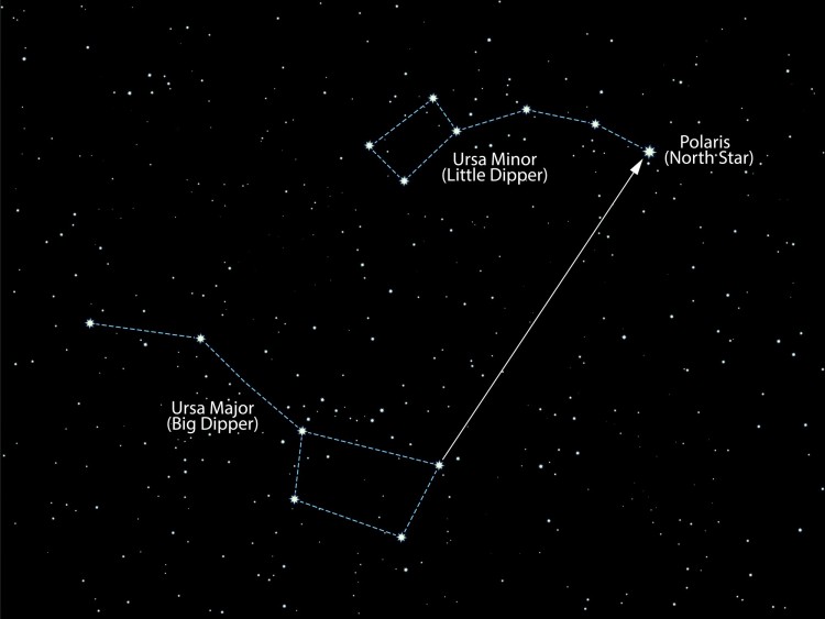 navigation star constellation: Ursa Minor, Ursa Major, Polaris