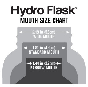 chart indicating the difference in mouth sizes for Hydro Flask water bottles