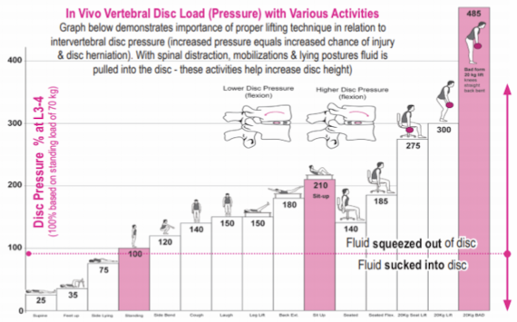 chart related to disc load for the lean and senior athletes