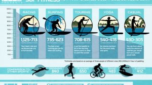 How Paddle Boarding in the Summer can Prepare you for Snowshoeing in the Winter